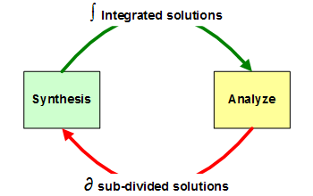 Synthesis Analysis